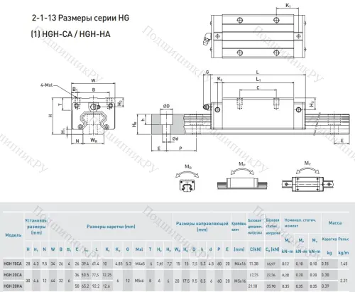 Блок HGH 20 CAZOC в Волгограде